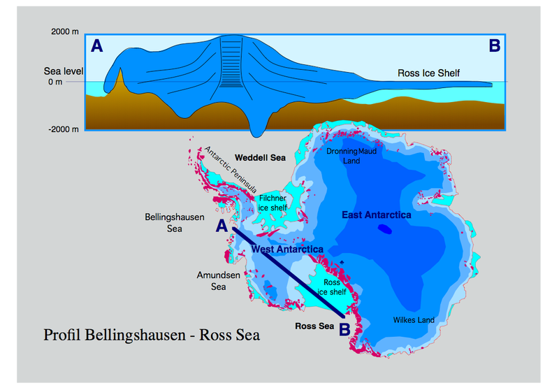 Antarctic_profile_hg